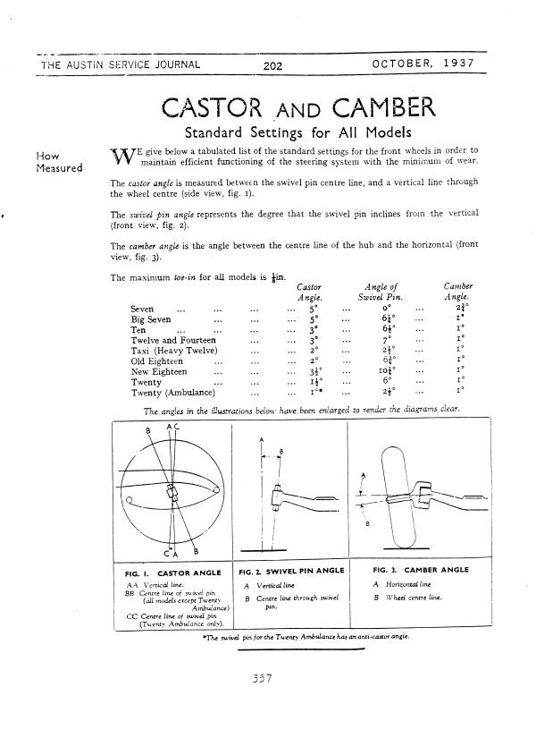 Austin 7, Castor and Camber
