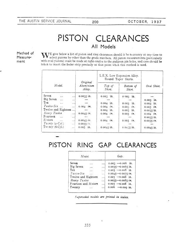 Piston Clearances