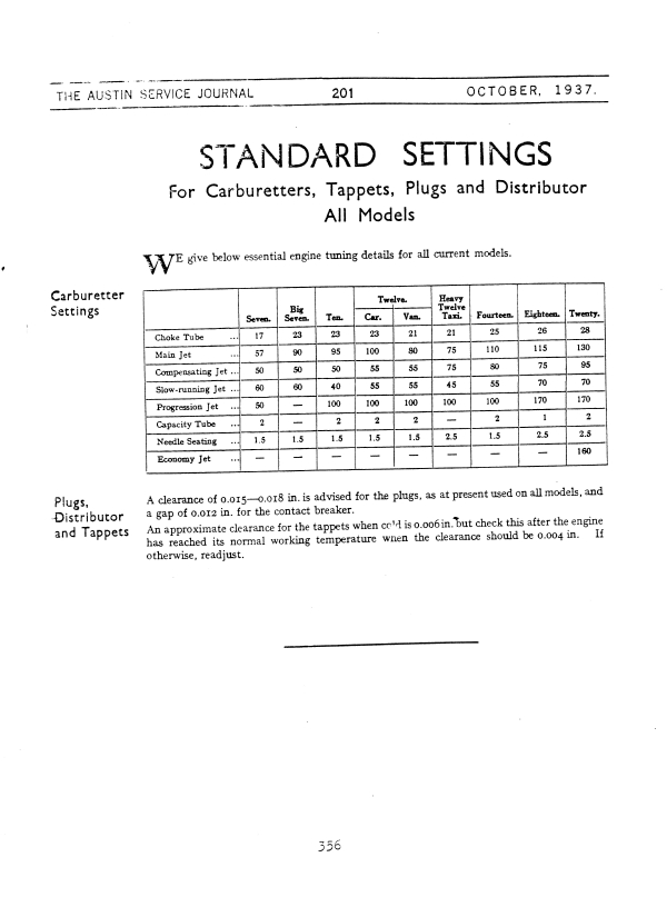 Austin 7 Carbs standard settings
