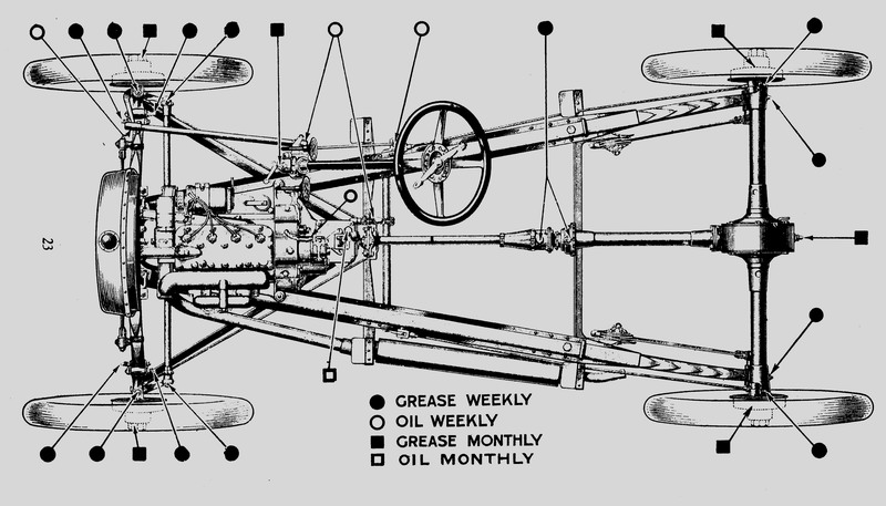 AC Tourer Lubrication Chart