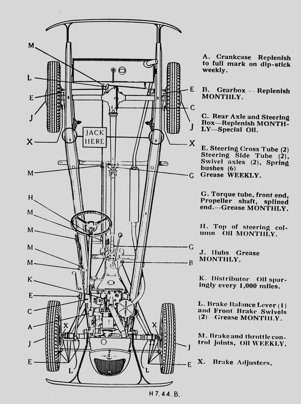 Austin Big 7 Lub Chart