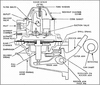 mech fuel pump