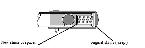 adjusting shims