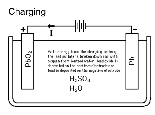 Battery OK 2