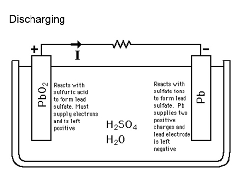 Battery OK 3