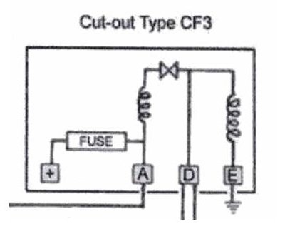 cut out 31 33