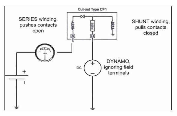 cut out circuit