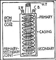 Ig coil 4