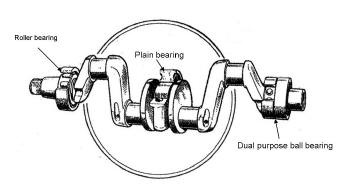 Leaver crank