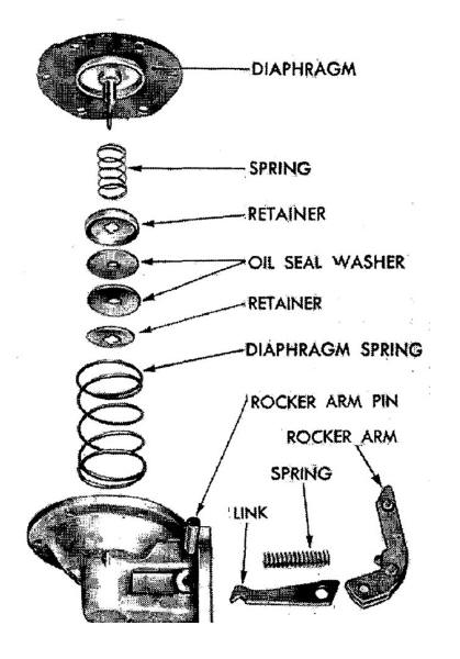 Oil from fuel pump