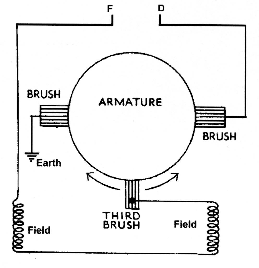 dynamo5