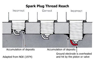Sparking Plugs 4