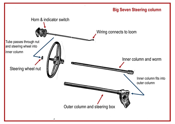 Big7 Steering
