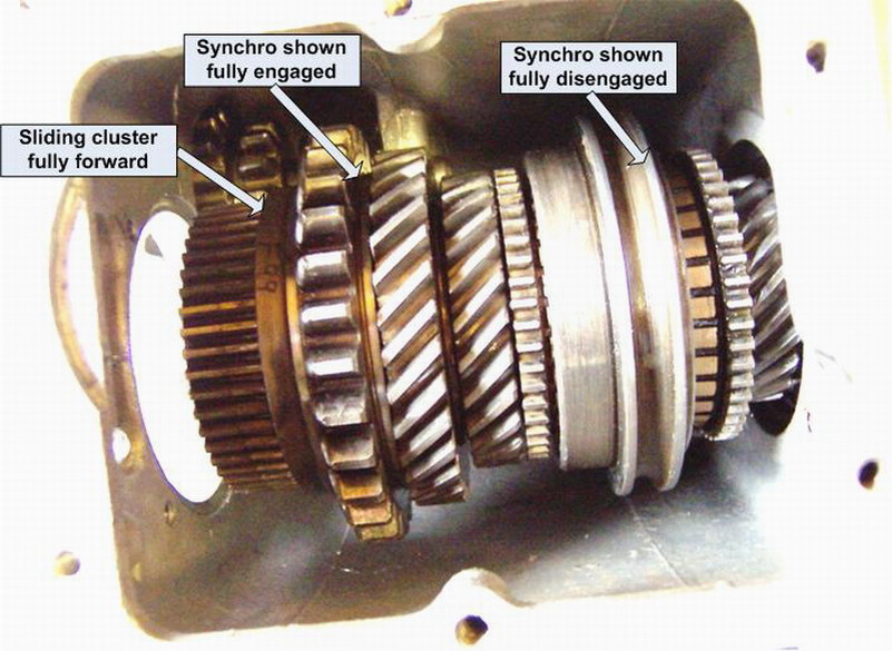 synchro 2