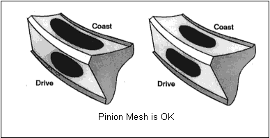 Transmission noise